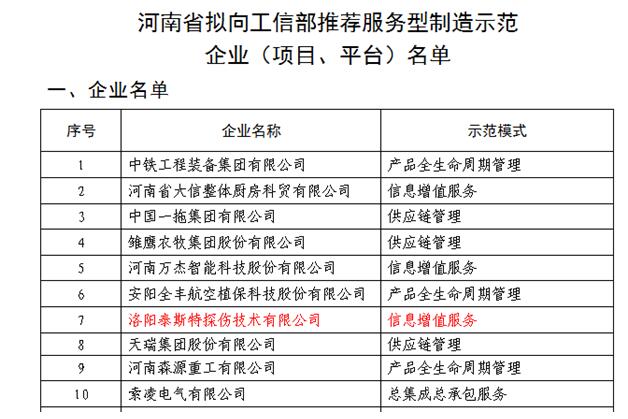 丝瓜视频污片免费观看列入工信厅服务型制造示范企业名单