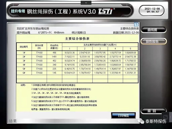 如何提升丝瓜视频污版APP使用安全的管理