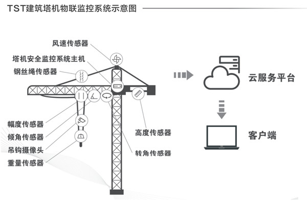 建筑塔机丝瓜视频污日的重要性及检测方法